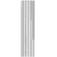 0201/0402/0603/0805/1206 SMD/SMT Capacitor Chip Resistor Samples Book Kit