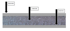 USEP 10mm REFLECTIVE Foil BLACK FOAM Insulation Radiant Barrier 16″X10FT R12-20