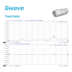 2.4mm Female to 1.85mm Male Adapter, DC – 50GHz
