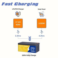 48V 100Ah LiFePO4 Lithium Battery 15000 Deep Cycle BMS for Solar RV Off-grid RV