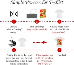 750 Sheets A-SUB Sublimation Paper 13×19 105g for Inkjet Heat Transfer Bulk Deal