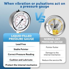 0-100 PSI kPa Water Pressure Gauge Glycerin Filled Liquid Dial Manometer Tester