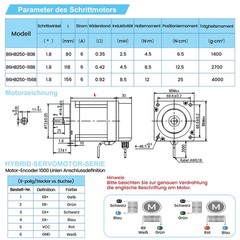 1/3/5 Axis NEMA34 Closed Loop Stepper motor Hybrid Servo HB808C Driver CNC Kit