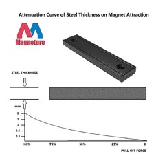 Rectangular Magnets 80 LBS Force Size 2.36″ x 0.53″ x 0.20″ Black Epoxy Coati…