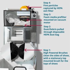 Terra Universal Shoe Cleaner; Motorized Brush, Built-In Vacuum, HEPA Filtered
