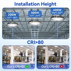 200W UFO LED High Bay Light – 10 Pack, Ideal for Factories/Gyms/Barns/Warehouses