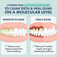 LIVFRESH Dental Gel by Livionex – Clinically Proven to Remove Plaque 250% Better