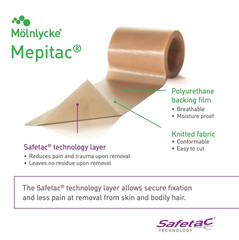 Molnlycke Mepitac Soft Silicone Tape, 0.8″ x 3.3 Yards – Damaged box