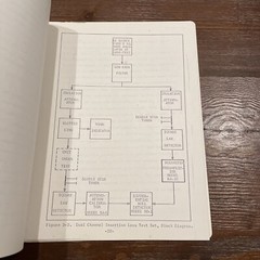 Weinschel Engineering BA-1C Bolometer Preamplifier Instruction Manual 1960
