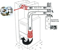 6” HOYME HVAC Motorized Electric Zone Control Damper – HAC PO 6″ new BXRS