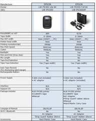 Epson LW-PX300 Label Maker & Shrink Tube Printer – Lifetime Warranty