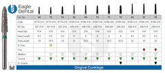 Gingival Curettage Burs – Eagle Dental Burs – Multi Use High Quality Burs