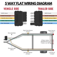 5 Way Trailer Wire Heavy Duty 14 AWG/Gauge CCA 5 Conductor Wire RV Trailer Tow