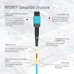 MPO/MTP to MPO Fiber Cable 12 Fibers Female, 3.3 ft (1M), 40GbE, 40GBASE-SR4,…