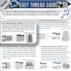 1/4″ NPT 10000 PSI High Pressure Replaces Enerpac Hydraulic Couplers Set TL80