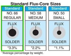 63/37 Tin/Lead Solder Wire Rosin Flux Core 3% Kester 44 – .031” (.8mm) – 6 Feet