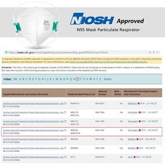 20PCS MEDICAL N95 Masks Particulate Respirator Protective Face Mask Disposable