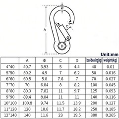 V4A Stainless steel Spring Snap clip Carabiner Clip Duty Key ring eyelet lock