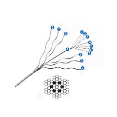 0.8mm – 12mm Wire Rope Cable Stainless Steel A2 Rigging Plastic Coated Wire PVC