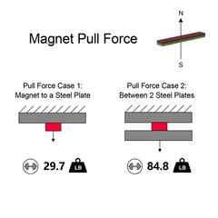N52 Magnet – 2.5″ L x 3/8″ W x 3/16″ H – 6 Pack, Strong Neodymium Bar Nail Ma…