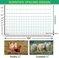 Electric Poultry Netting Fence 168′ L x 47.5″ H Chicken Goats Ranch Ducks Fence