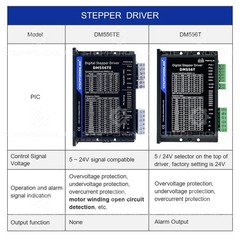 STEPPERONLINE Digital Stepper Motor Driver 1.8-5.6A 24-50VDC for Nema 23/24