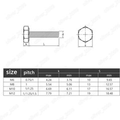 Fine Thread Black 8.8 Steel Hexagon Bolts Hex Head Screws M8 M10 M12