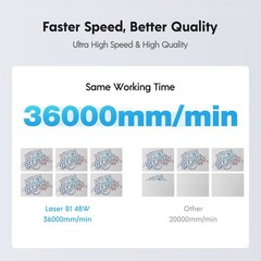 Longer B1 40W Laser Engraver CNC with Auto Air Assist DIY Wood Acrylic Engraver
