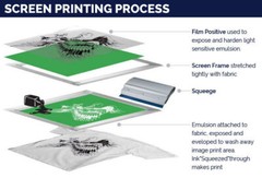 13X19 Waterproof Inkjet Film 100 Sheets Milky Transparency Screen Printing Silk