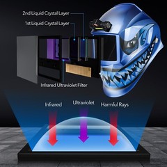 TRQWH True Color Auto-Darkening Welding Helmet Shade 9-13 & Welding Helmet Bib