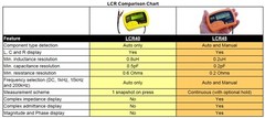 Peak Atlas LCR45 Passive Component Analyzer