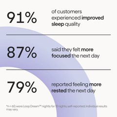 Loop Dream Earplugs for Deep Sleep, Napping and Snoring – Lilac