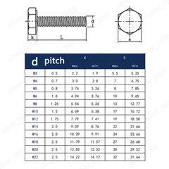 M6 M8 M10 M12 Aluminum Alloy 6063 Hexagon Bolts Hex Head Cap Screws DIN933