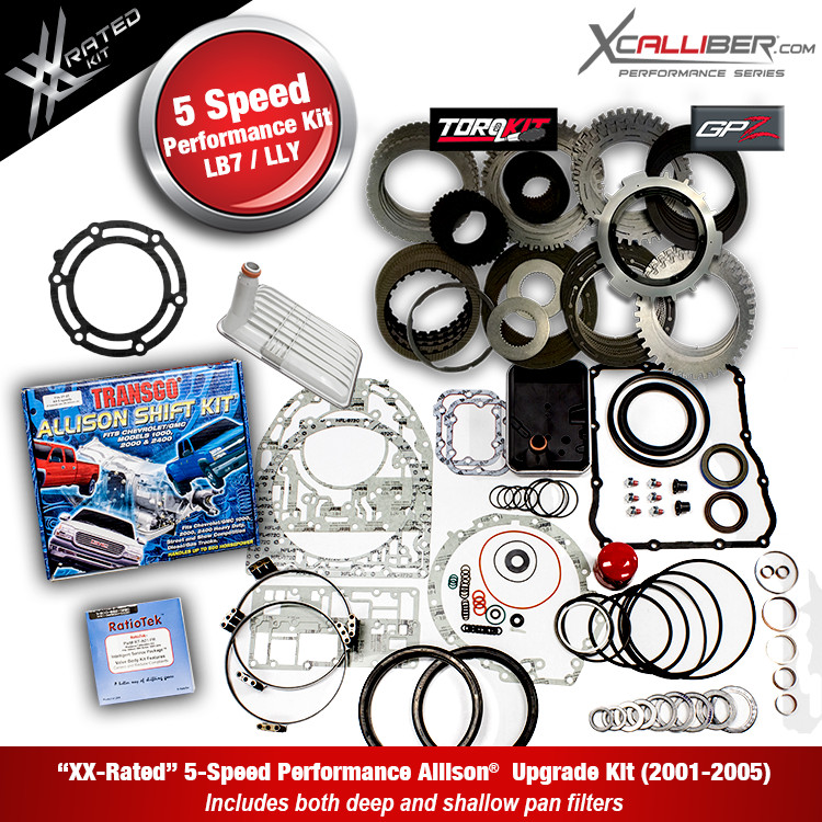 29545311-XX PERFORMANCE REBUILD KIT FOR ALLISON TRANS W/GPZ GM|DURAMAX 5 SPD