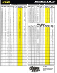 High-Quality 5-1/2 In. Extension Spring, 48.2 lbs Capacity, Easy Installation