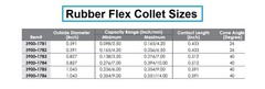14.0MM RUBBER FLEX COLLET (3900-1786)