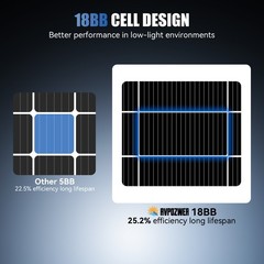 200W 12V 18BB Solar Panel Mono Battery Charge RV PV Home Off-Grid Battery Power