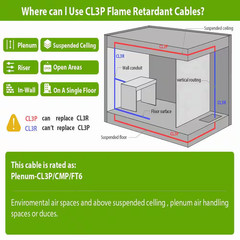 1000 Ft. 18/4 White Fplp/Cl3P-Plenum Stranded-Unshielded CU Fire Security Burgla