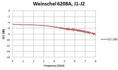 Weinschel Corp 6208A 4-Port Resistive Coupler Takeoff SMA Connectors, DC Coupled