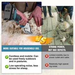 Cordless Electric Professional Sheep Shears 500W Sheep Clippers with 2 Battery