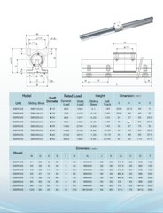 2PCS SBR16 Linear Guide Rail Slide Rail 300-2000mm +4PCS SBR16UU Bearing Block