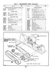 Delta 24″ Scroll Saw Older Style Operating, Maintenance & Parts Manual #1954