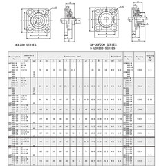 UCF210-32 Pillow Block Flange Bearing 2″ Bore 4 Bolt Solid Base (2PCS)