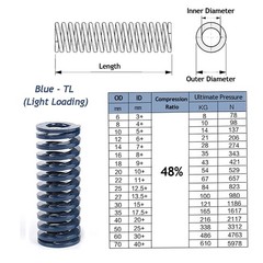 OD 20mm/ID 10mm Die Springs Compression Mould Spring Light/Medium/Heavy Load Dut