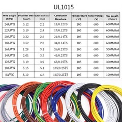 UL1015 PVC Electronic Cable 8~24AWG Flexible Stranded Hook-up Wire Tinned Copper
