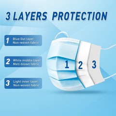 50 Pack ASTM Level 3 Disposable Face Masks – Medical Grade, Blue, 3-Ply Comfort