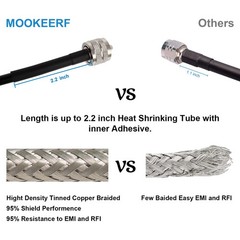 MOOKEERF RG8x Coaxial Cable 6ft,CB Coax Cable 50 Ohm,UHF PL259 Male to Male Low