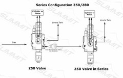 Hydraulic Monoblock Directional Solenoid Control Valve 3 Spool, 13 GPM w/ Switch