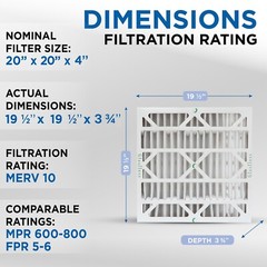 Glasfloss ZL 20x20x4 MERV 10 (FPR 7) Pleated Furnace Air Filters. 3 Pack