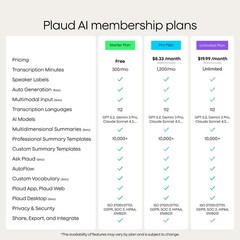Plaud Note Pro AI Voice Recorder, Transcribe & Summarize with AI, App Black